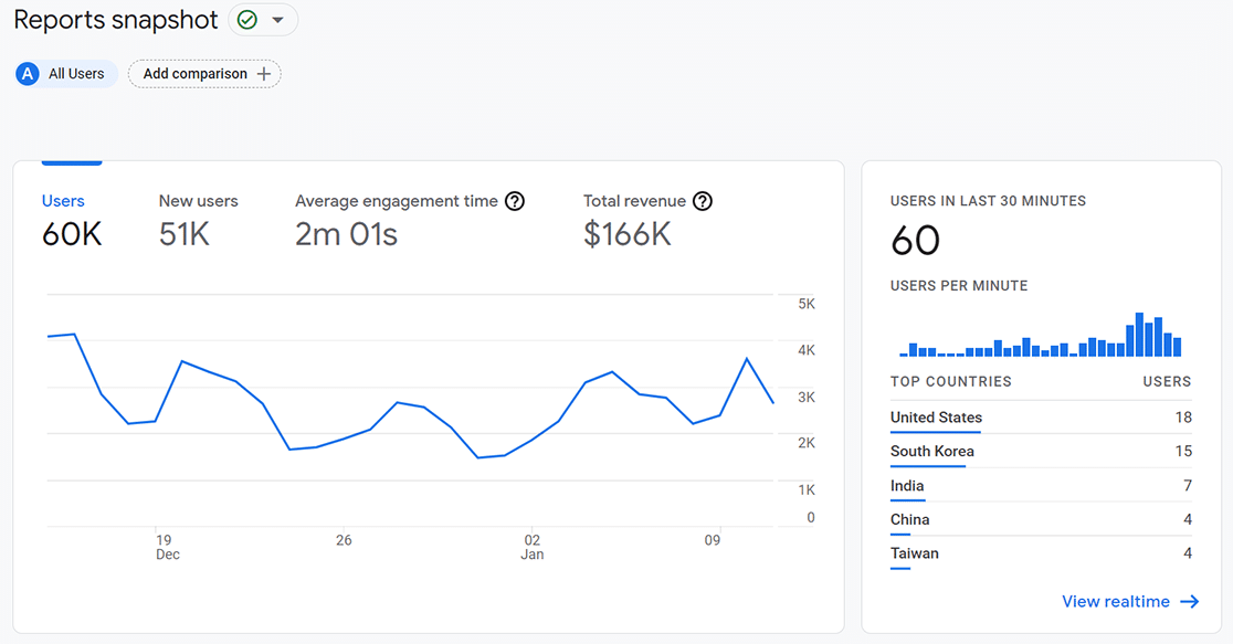 digital marketing tools